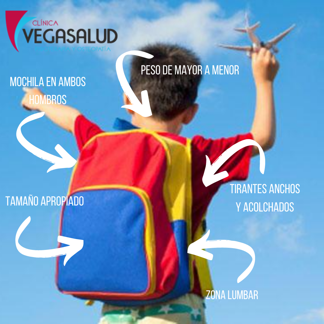¿Cómo afecta el peso de las mochilas a la espalda de los niños?